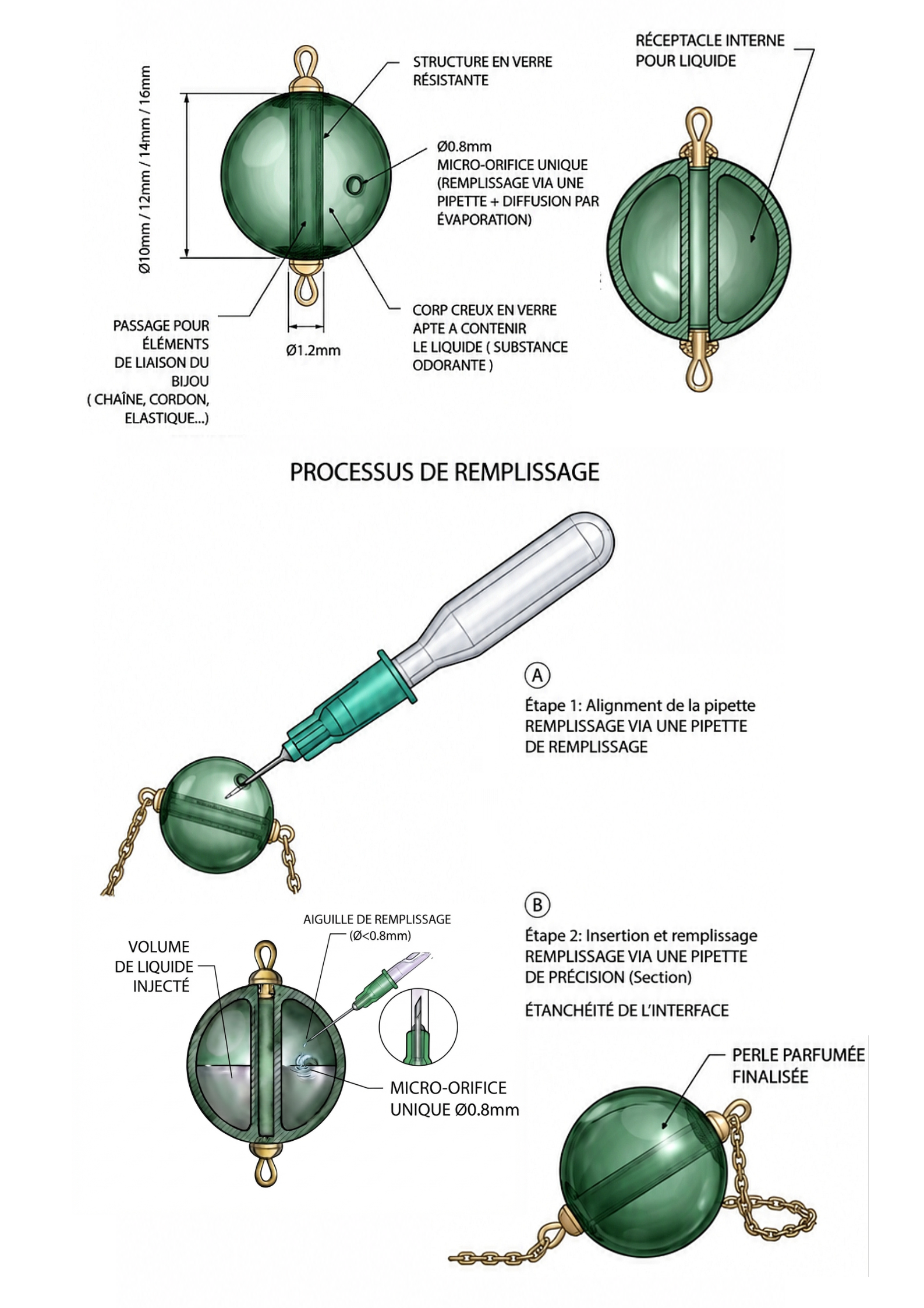 dessins techniques